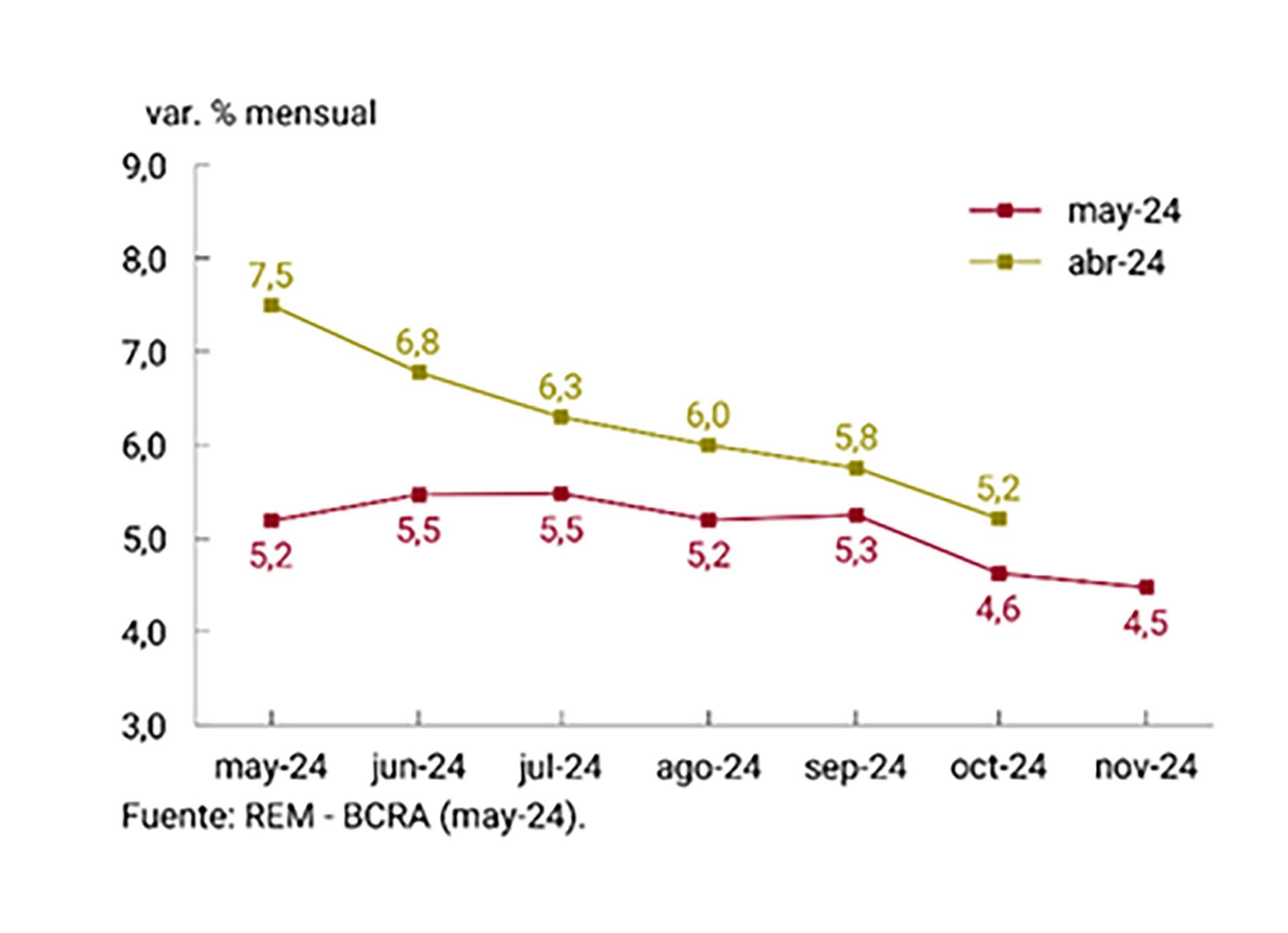 REM BCRA Mayo 2024