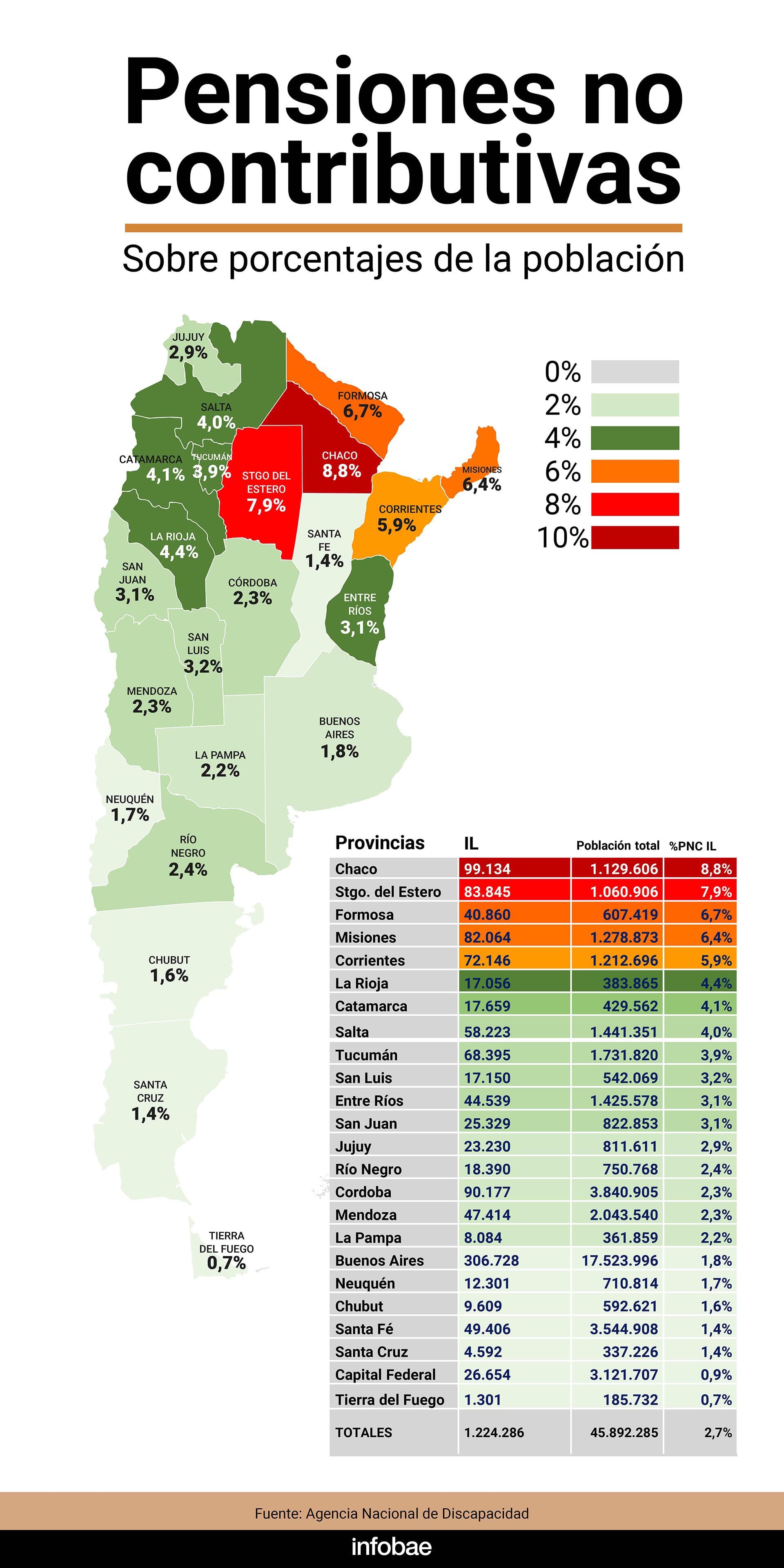 infografia