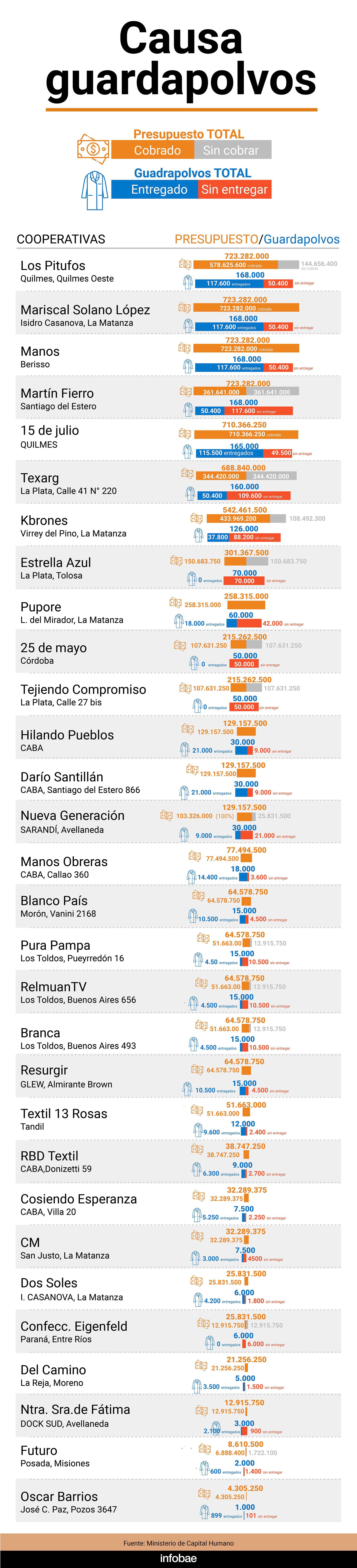 infografia