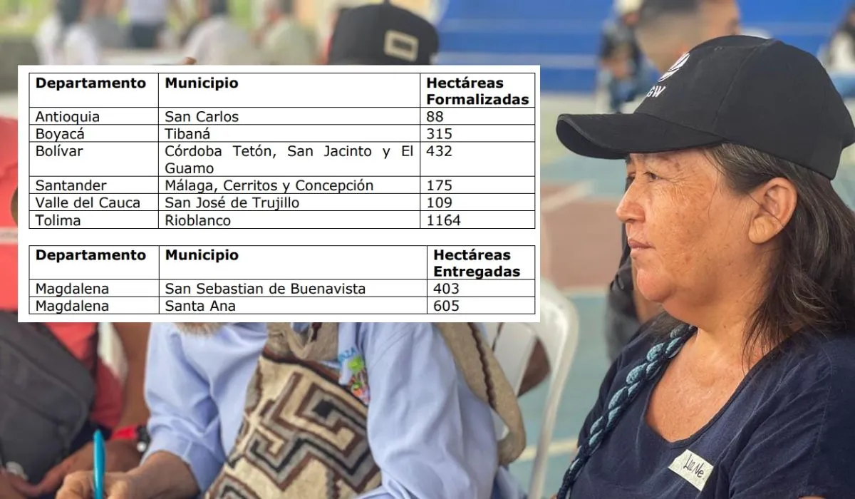 Más de 1.000 campesinos reciben títulos de propiedad rural en Colombia