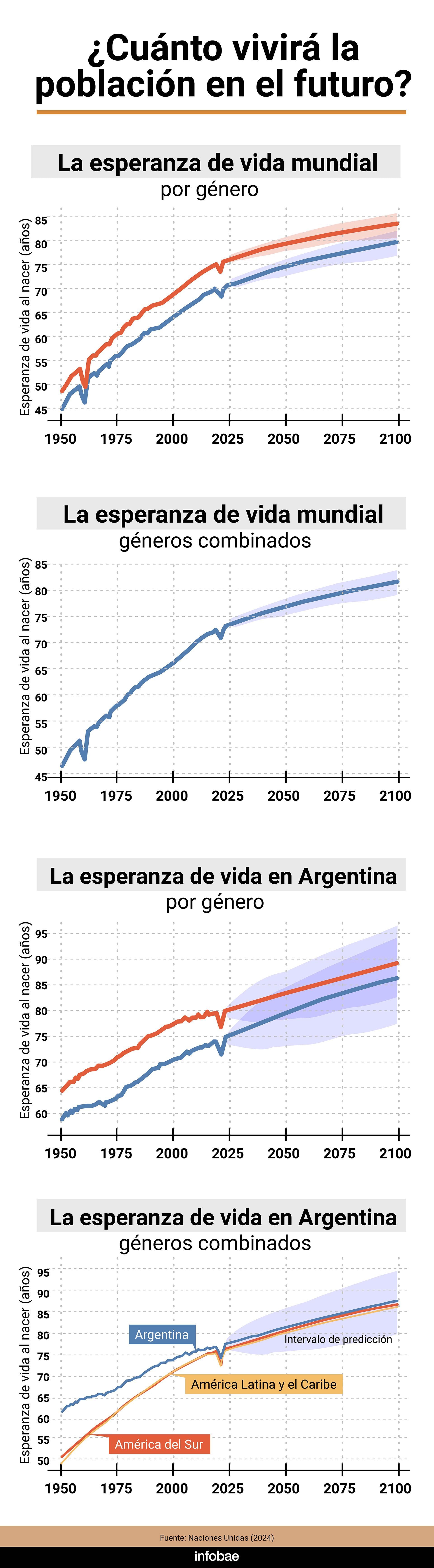 infografia