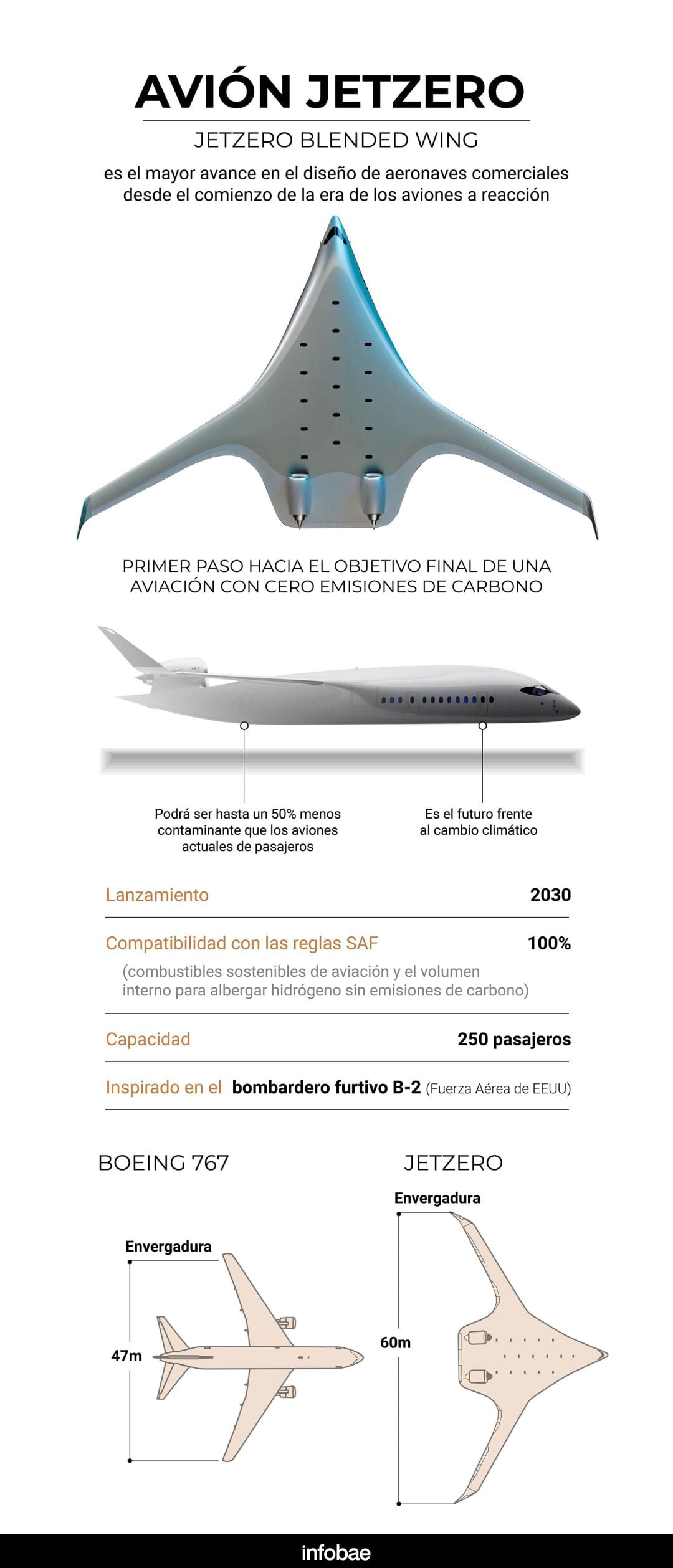 infografia